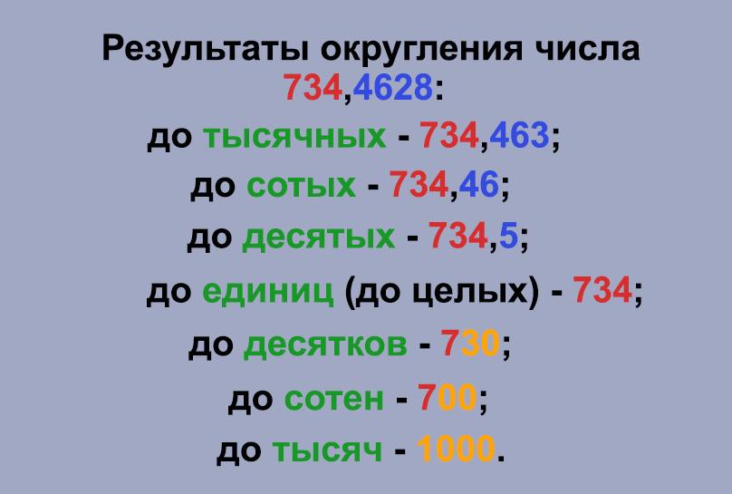 Результаты округления числа 734,4628: до тысячных – 734,463; до сотых– 734,46