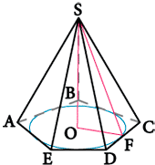 Площадь полной поверхности правильной пирамиды