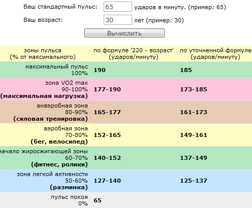 Почему низкий пульс. Пульс 80 в минуту это нормально. Нормальные показатели пульса ударов в минуту. Пульс 92 удара в минуту что это значит. Норма пульсовых ударов.