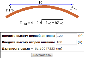 Радиус антенны