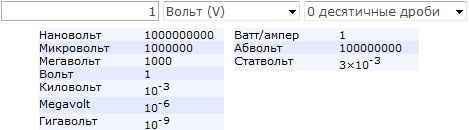 Кв в вольты. Микровольт в вольт. Вольты киловольты Мегавольты. 1 Микровольт в вольт. Мега вольты в вольты.