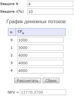 Npv что это такое и как рассчитать.