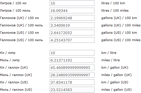 Сколько километров в миле калькулятор. Расход топлива галлон на милю. Мили на галлон в литры. Мили на галлон в литры на 100. 17 Миль на галлон.